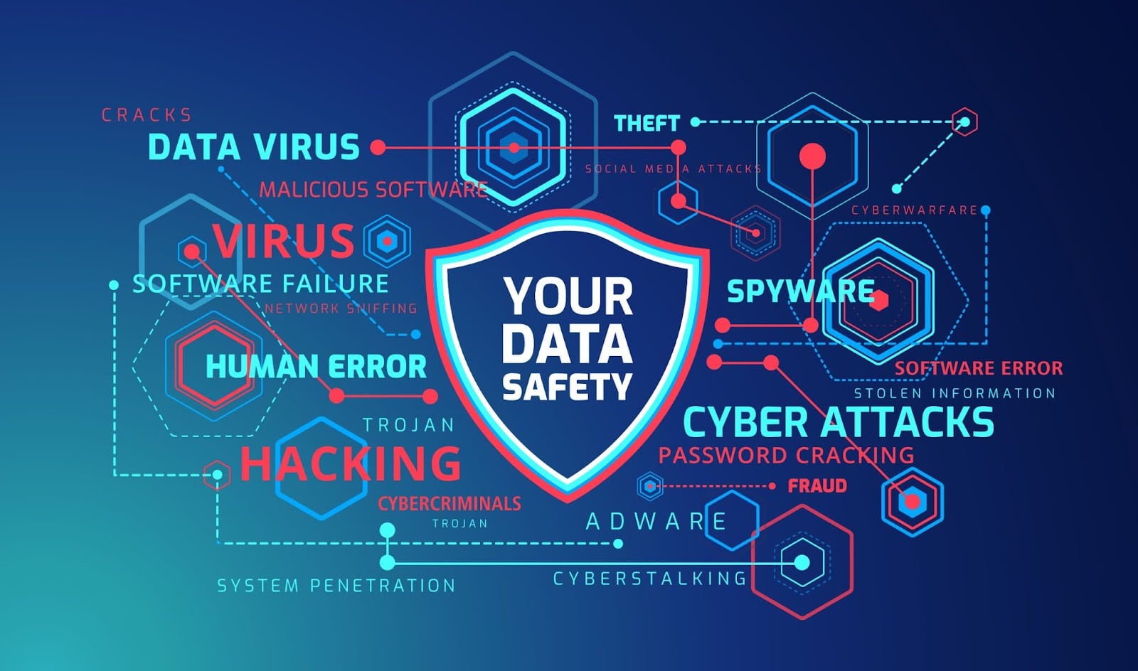 Top Cyber Security Threats in 2021