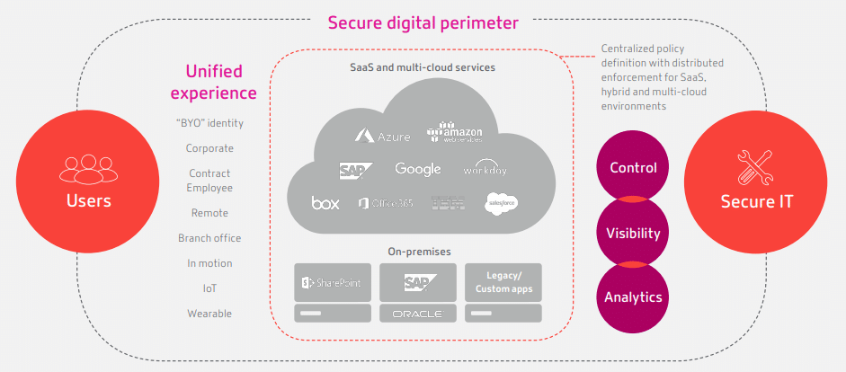 security solutions