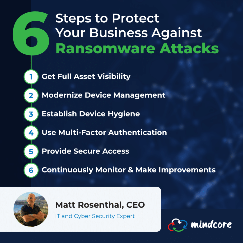 Mindcore April2022 Infographic 6StepsProtectBusinessRansomware