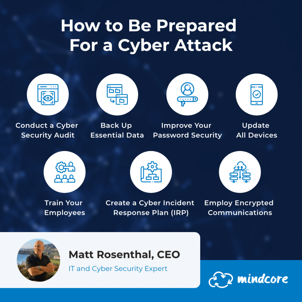 Mindcore Dec2021 Infographic CyberSecurityAttackPrep