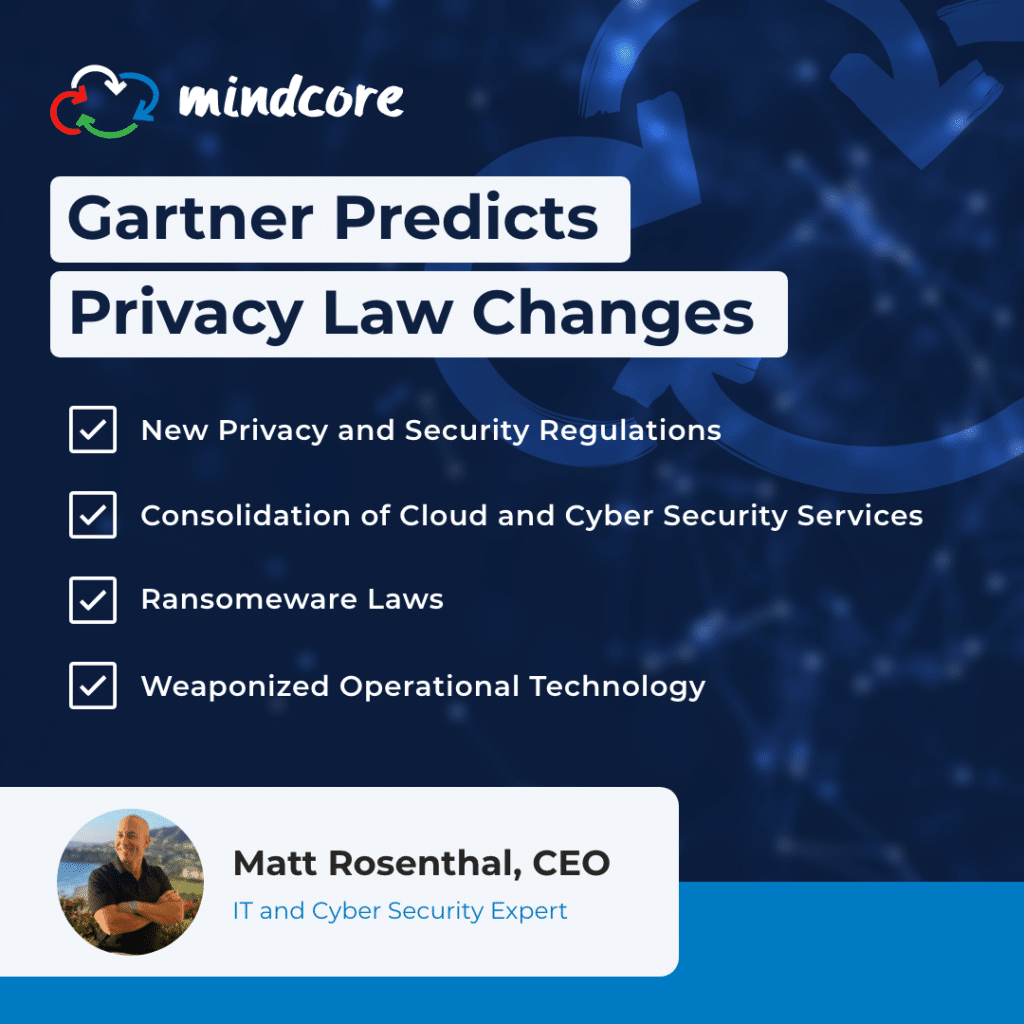 Mindcore Dec2021 Infographic GartnerPrivacyLawChanges