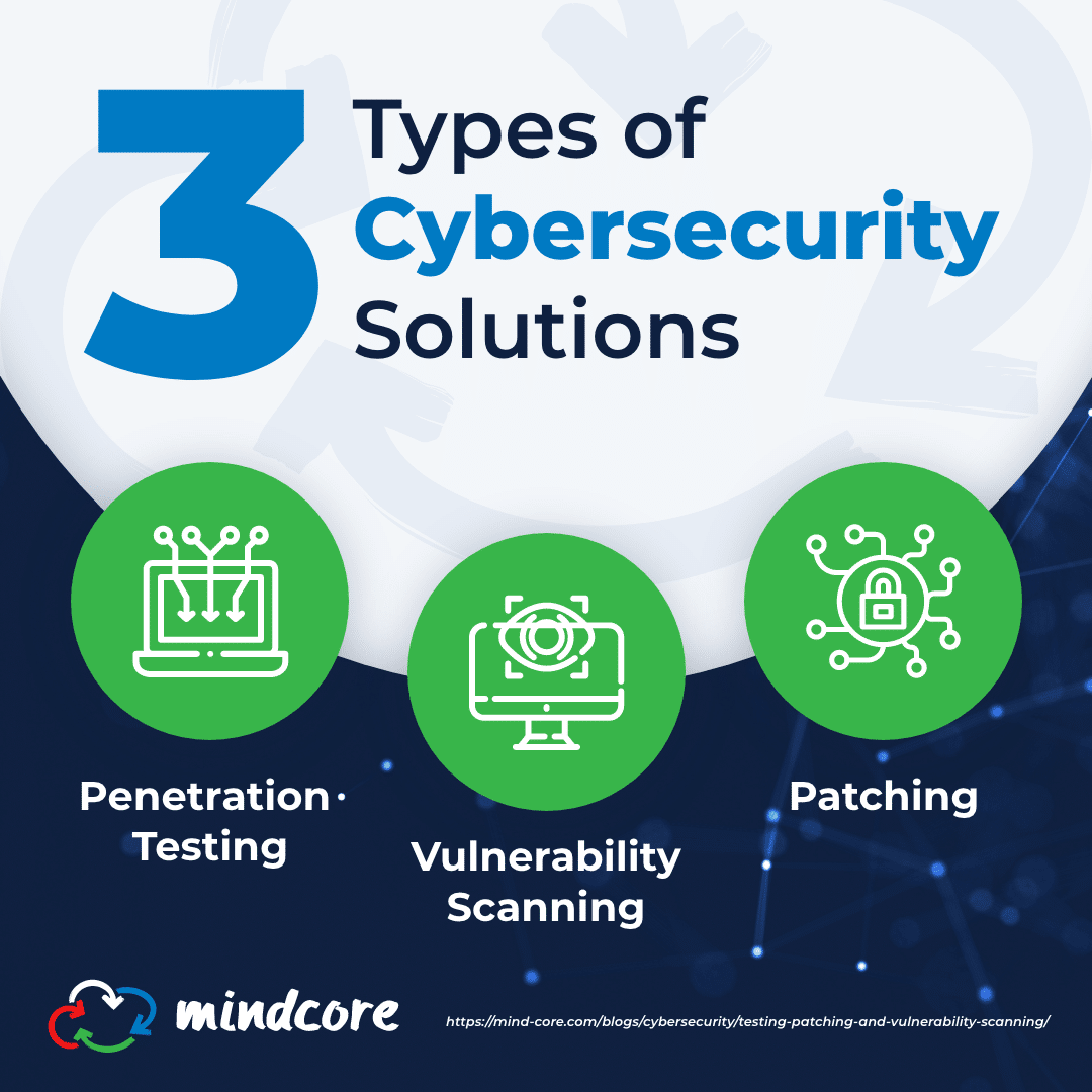 Types of Cybersecurity