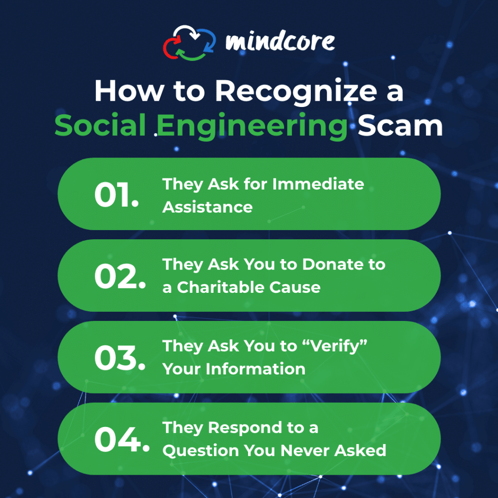 Mindcore Oct2021 SocialEngineering Infographic