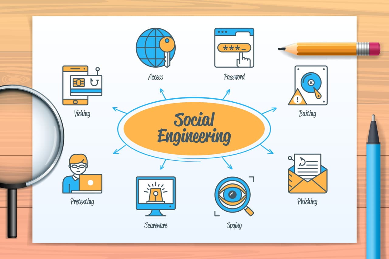 Social Engineering