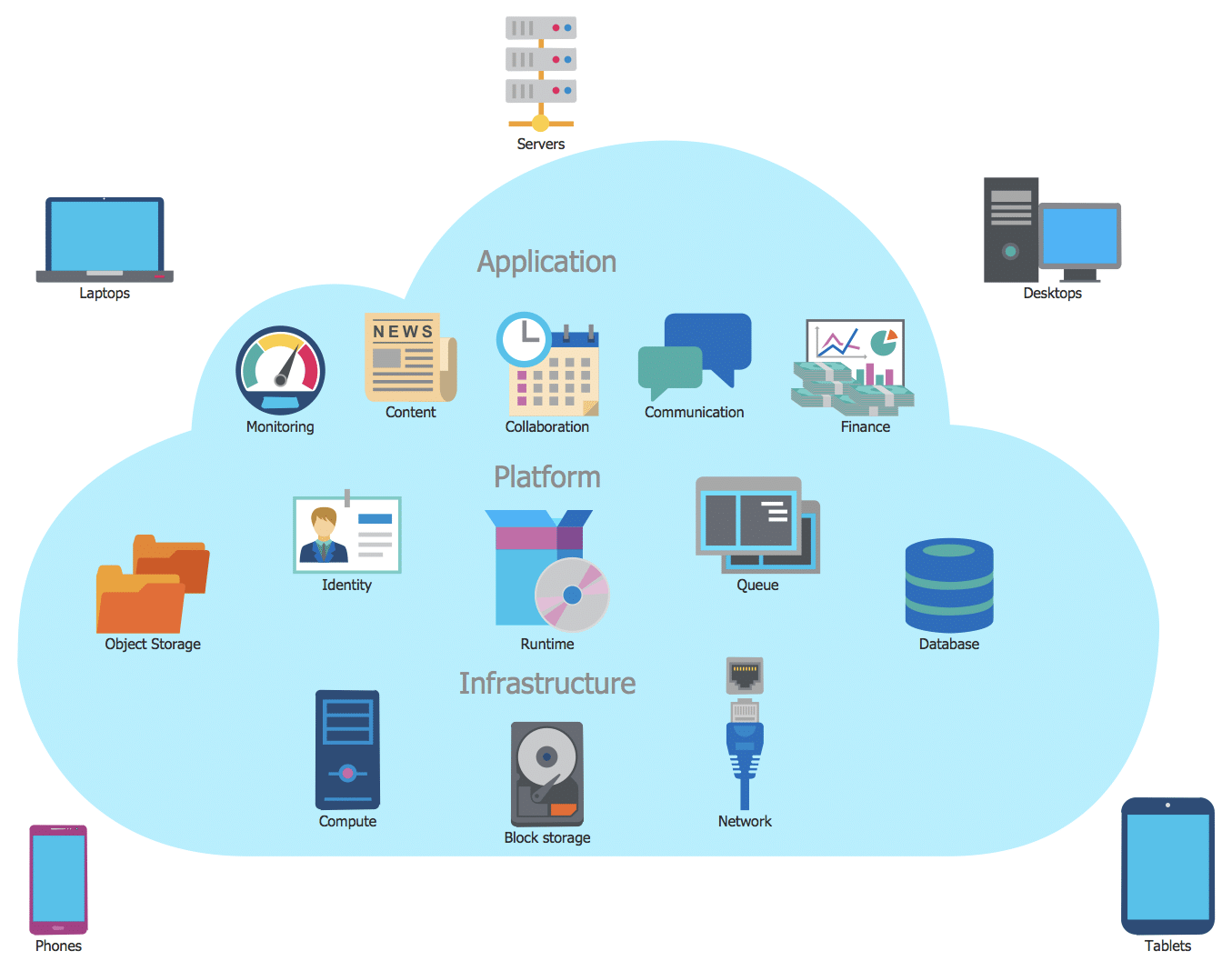 The Different Types of IT Infrastructure Services