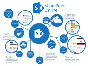 Ultimate Microsoft SharePoint Guide for Business | Mindcore
