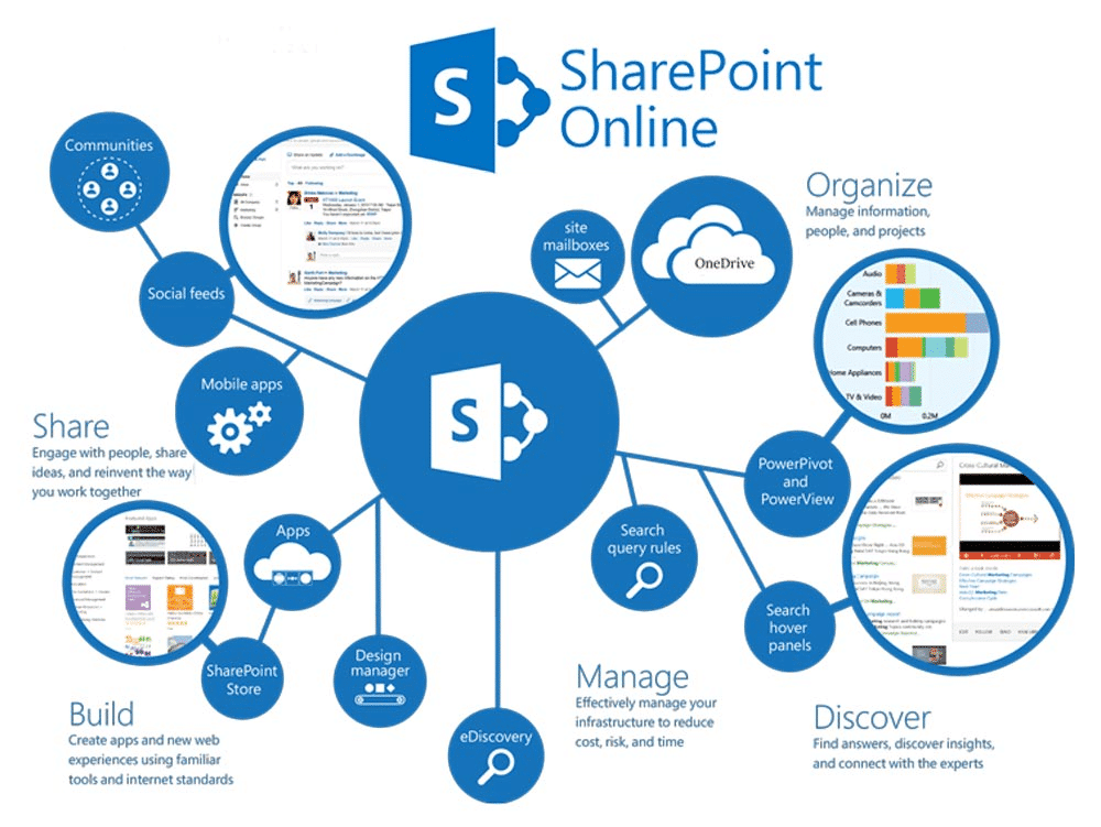 The Ultimate Microsoft SharePoint Guide For Businesses