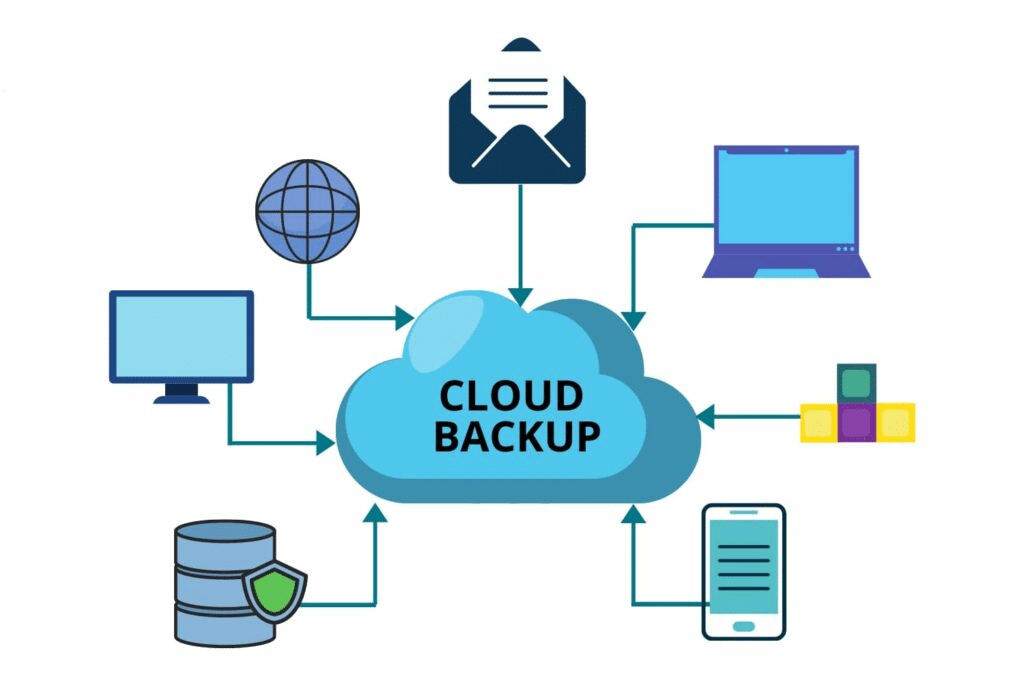 How Do I Backup My Data: Common Backup Strategies