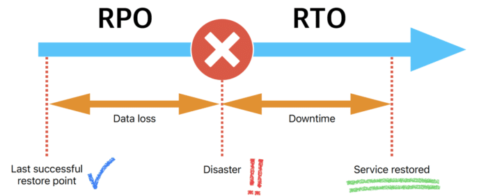 A diagram of a disaster