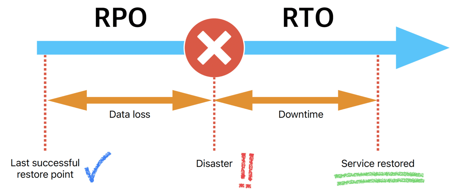 A diagram of a disaster