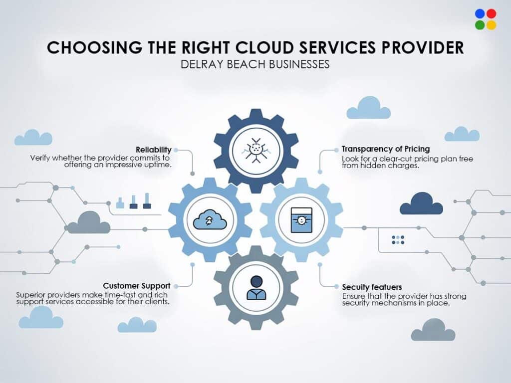 Cloud Services: A Comprehensive Guide for Businesses in Delray Beach 11 Cloud Services