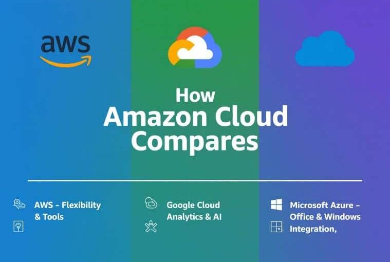 What is Amazon Cloud Services? A Beginner’s Guide 11 undefined 7 e1747314106773
