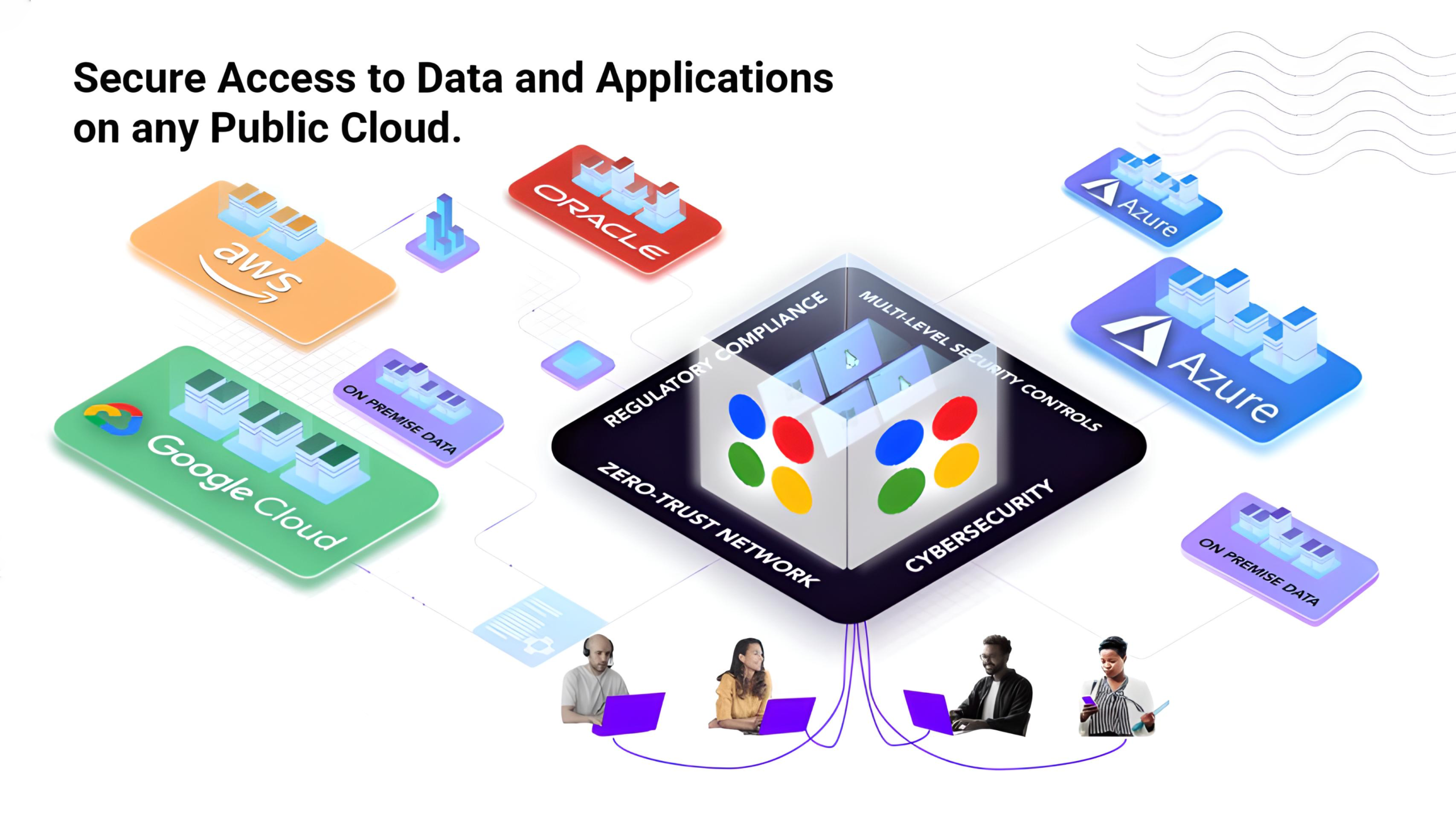 ShieldHQ 8 Secure Access scaled