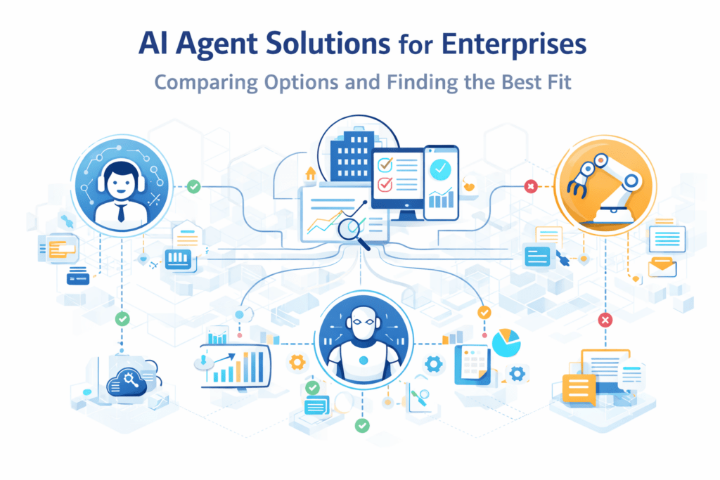 Enterprise AI Agent Solutions Comparison Guide | Mindcore Technologies