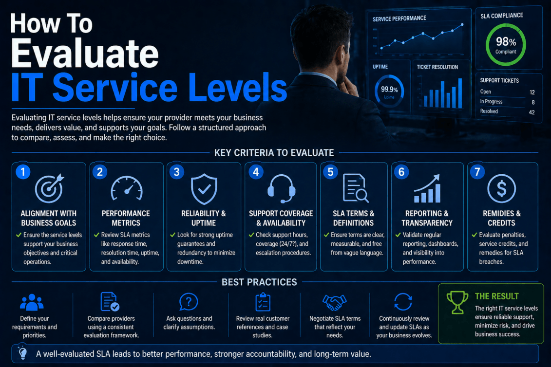 Net Service Levels How To Evaluate IT Service Levels From Any Provider | Mindcore