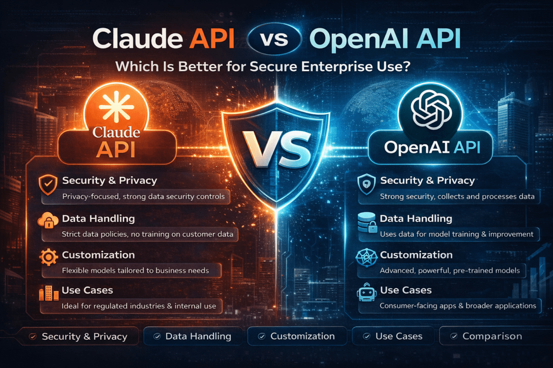 Claude Open API vs OpenAI API: Secure Enterprise| Mindcore