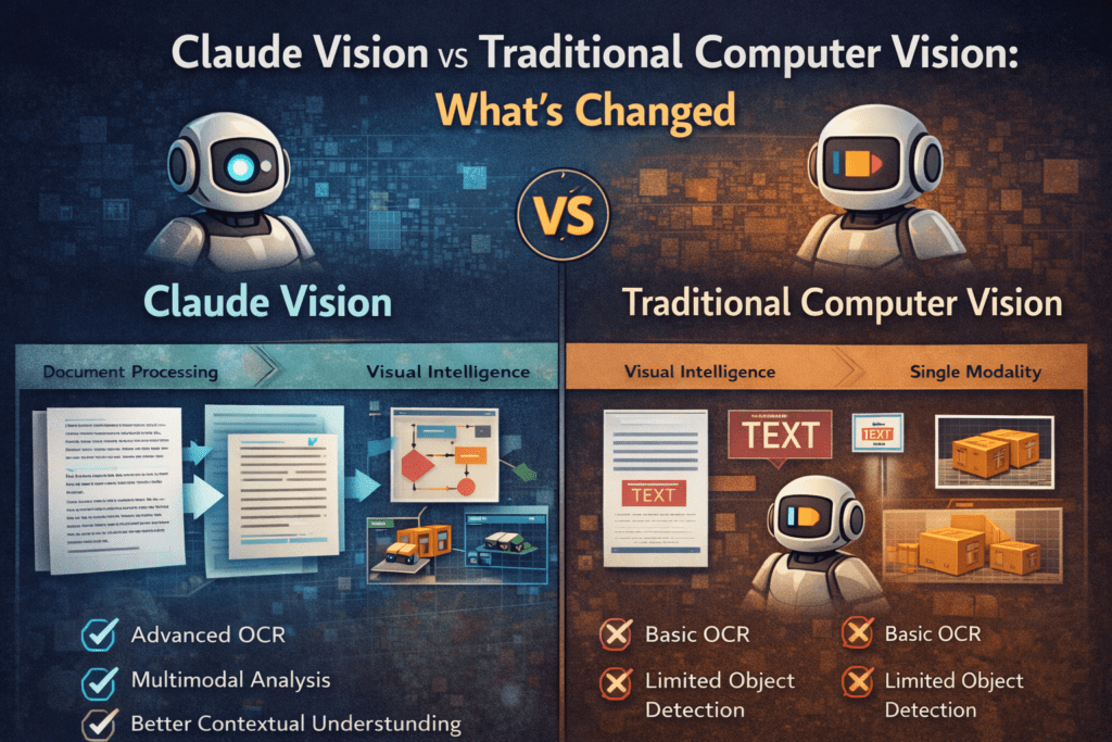 Traditional Computer Vision Workflow Claude Vision vs Traditional Computer Vision | Mindcore