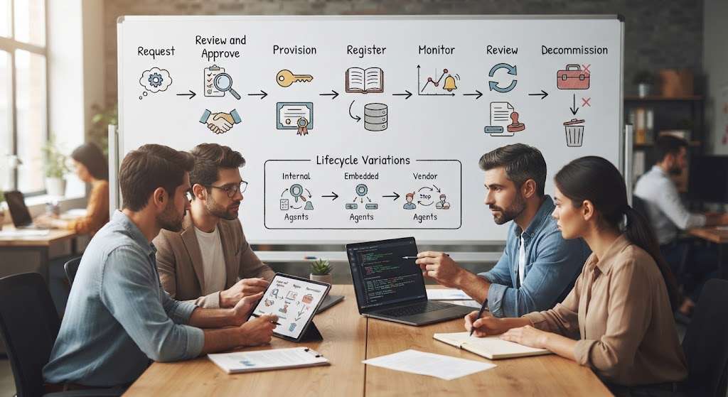 An AI Agent Governance Framework for Enterprise Operations 3 Agent Lifecycle