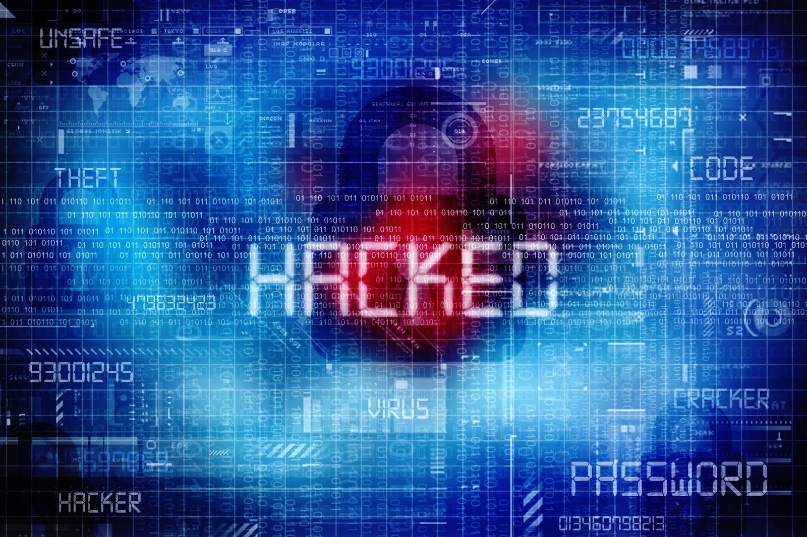 7 Types of Cyber Attacks
