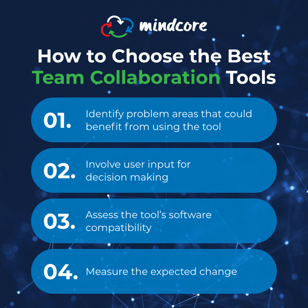 Mindcore August2021 CollaborationTools Infographic 1