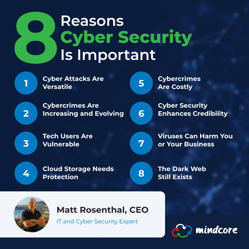 Mindcore Jan2022 Infographic 8ReasonsCyberSecurityImportant